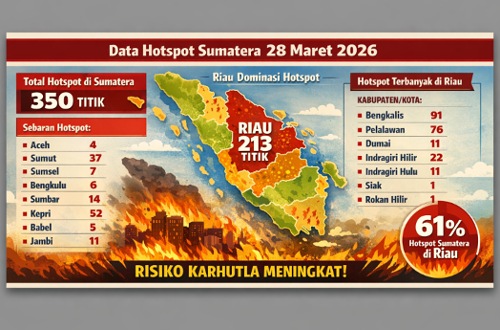 Sebaran titik panas di Riau hari ini.(infografis/AI)