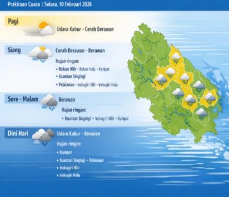 Prakiraan cuaca di Riau hari ini.(infografis/AI)