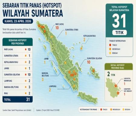 Sebaran titik panas di Riau hari ini.(infografis/AI)