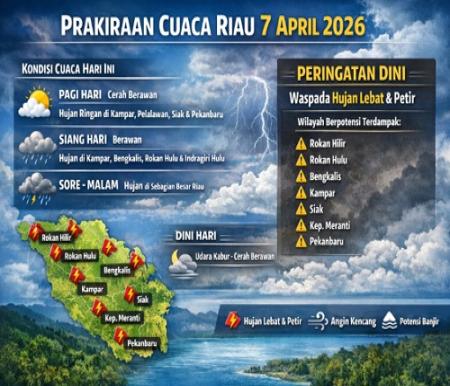 Prakiraan cuaca di Riau hari ini.(infografis/AI)