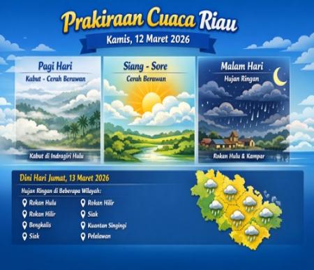 Prakiraan cuaca di Riau hari ini.(infografis/AI)