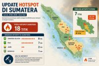 Sebaran titik panas di Sumatera dan Riau hari ini.(infografis/halloriau.com)