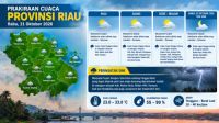 Prakiraan cuaca di Riau hari ini.(infografis/halloriau.com)