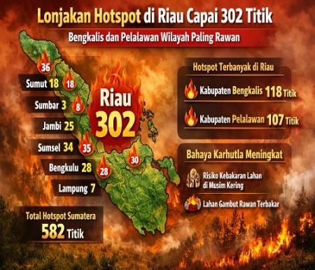 Sebaran titik panas di Riau hari ini.(infografis/AI)