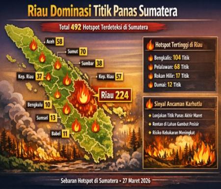Sebaran titik panas di Riau hari ini.(infografis/AI)