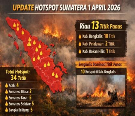 Sebaran titik panas di Riau hari ini.(infografis/AI)