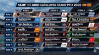 Starting grid MotoGP Catalunya 2026.(foto: int)