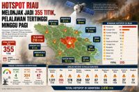 Sebaran level confidence titik panas di Riau pagi ini.(infografis/halloriau.com)