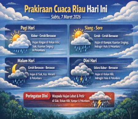 Prakiraan cuaca di Riau hari ini.(infografis/AI)