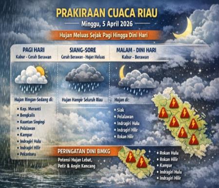 Prakiraan cuaca di Riau hari ini.(infografis/AI)
