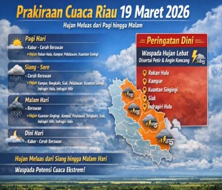Prakiraan cuaca di Riau hari ini.(infografis/AI)