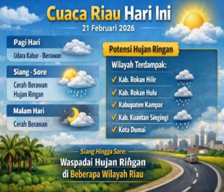 Prakiraan cuaca di Riau akhir pekan ini.(infografis/AI)