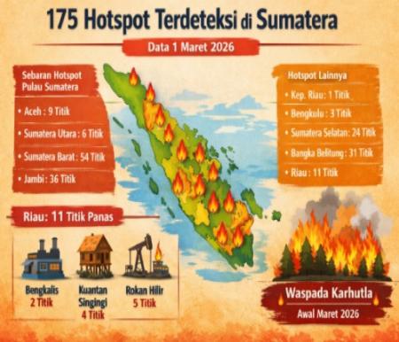 Sebaran titik panas di Riau hari ini.(infografis/AI)