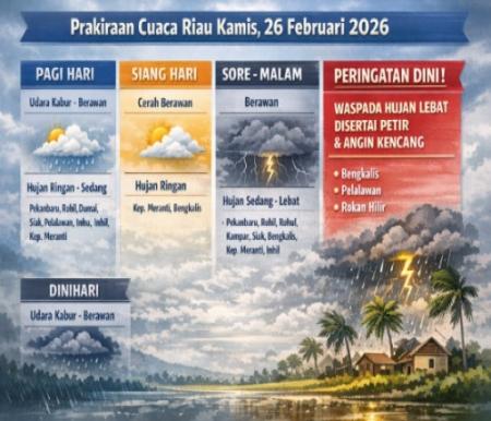 Prakiraan cuaca di Riau hari ini.(infografis/AI)
