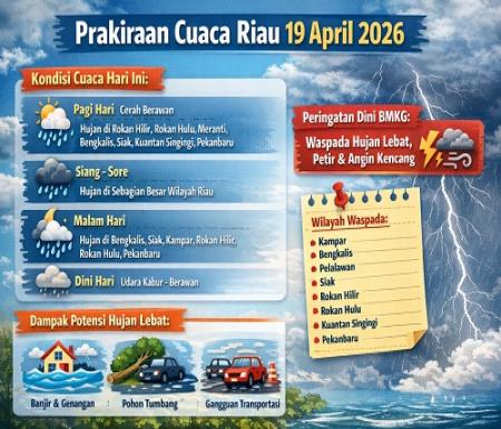 Prakiraan cuaca di Riau hari ini.(infografis/AI)
