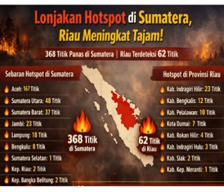 Sebaran titik panas di Riau hari ini.(ilustrasi/AI)