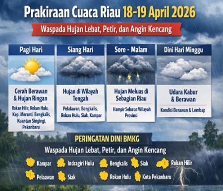 Prakiraan cuaca di Riau hari ini.(infografis/AI)
