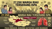 Kasus ISPA di Riau meningkat akibat kabut asap.(ilustrasi/gemini AI/halloriau.com)
