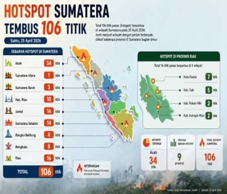 Sebaran titik panas di Riau hari ini.(infografis/AI)