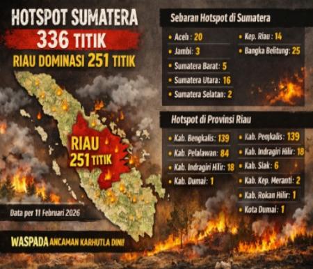 Sebaran 251 titik panas di Riau hari ini.(infografis/AI)