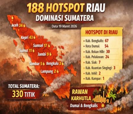 Sebaran titik panas di Riau hari ini.(infografis/AI)