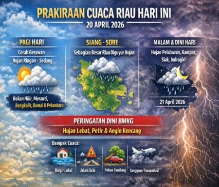 Prakiraan cuaca di Riau hari ini.(infografis/AI)
