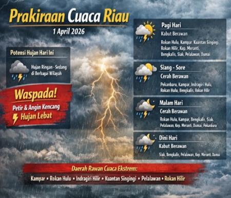 Prakiraan cuaca di Riau hari ini.(infografis/AI)