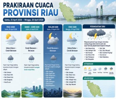 Prakiraan cuaca di Riau hari ini.(infografis/AI)