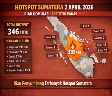 Sebaran titik panas di Riau hari ini.(infografis/AI)