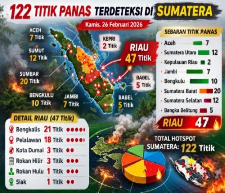Sebaran titik panas di Riau hari ini.(infografis/AI)