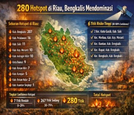 Sebaran level confidence ratusan titik panas di Riau hari ini.(infografis/AI)