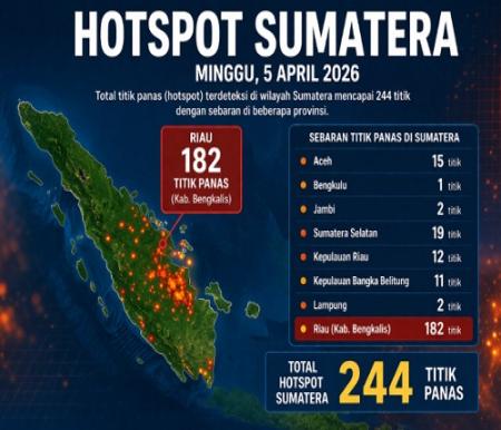 Sebaran titik panas di Riau hari ini.(infografis/AI)