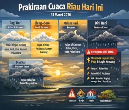 Prakiraan cuaca di Riau hari ini.(infografis/AI)