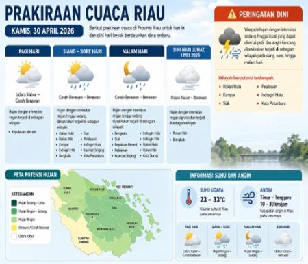 Prakiraan cuaca di Riau hari ini.(infografis/AI)