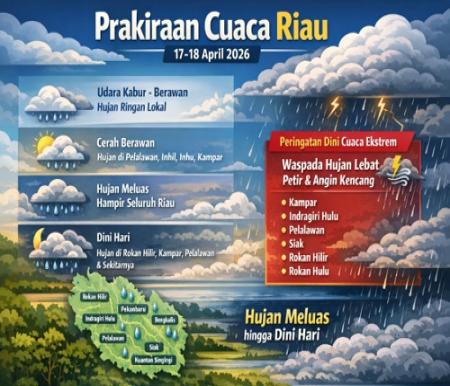Prakiraan cuaca di Riau hari ini.(infografis/AI)