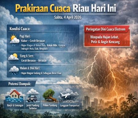 Prakiraan cuaca di Riau hari ini.(infografis/AI)